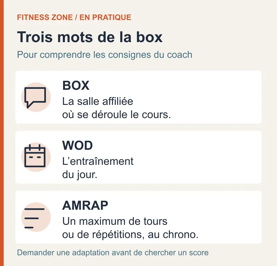 Box : salle affiliée ; WOD : entraînement du jour ; AMRAP : autant de tours ou répétitions que possible dans un temps donné.