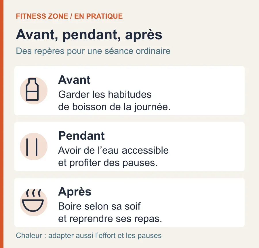 Avant : habitudes de boisson ; pendant : eau accessible ; après : boire selon la soif et reprendre les repas. La chaleur demande d’adapter l’effort.