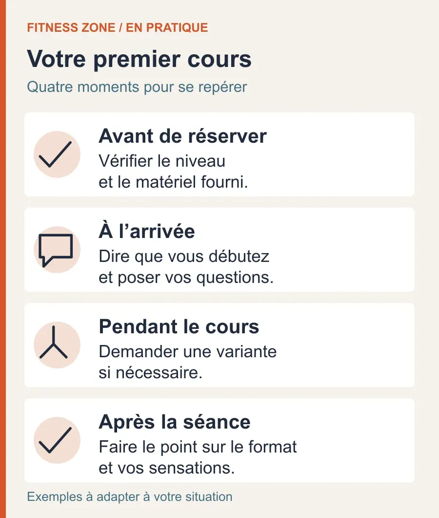 Avant le Pilates : vérifier le cours ; à l’arrivée : se présenter ; pendant : demander une variante ; après : faire le point.